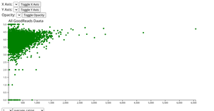 Book Dataset with slider
