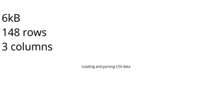 Loading and parsing CSV data