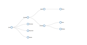 Mind Map