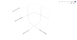 Bonus ICE Scatter plot using D3.js