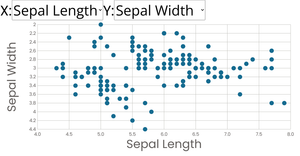 Scatter Plot with Menus