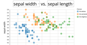 Data Visualization Homework 1: Scatter Plots