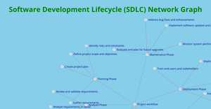 Social Network Graph-ICE 8_Archana Goli