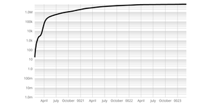 Coronavirus Log Chart