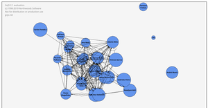 Fork of Interactive Force Directed Layout