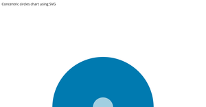 Concentric circles chart using SVGt