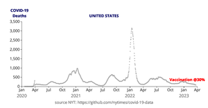 COVID-19 Deaths in US (NYT data) Reusable D3 Scatter Plot Framework Animated