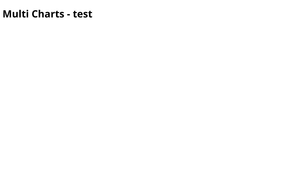 multi Charts - test>