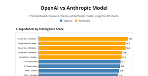 DTSC 630 - Data VisualizationAssignment #2