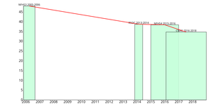 Overlapped Barchart6.1