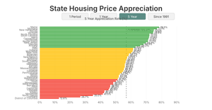 FHFA State House Price Indexes -1