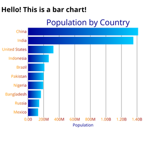 Bar Chart + Axis customisation