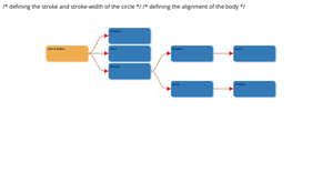 Family Tree_lewis