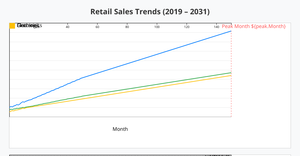 Combined chart Assignment