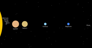 Fork of Solar System - Galaxy