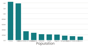 Fork of Stylized Bar Chart