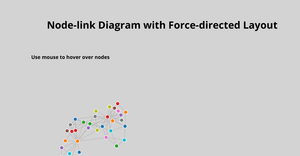 CS 360 Assignment 7 - Force Directed Graph in d3