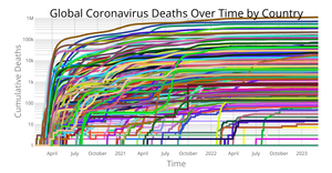Fork of Coronavirus Deaths Over Time by Country