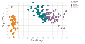 IRIS Scatterplot with Color and Color Legend