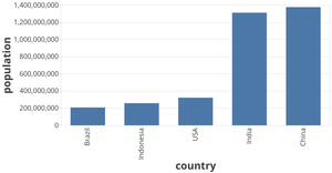 Vega-Lite API Bar Chart Template