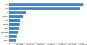 Basic Bar Chart