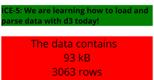 Fork of ICE-5: Loading and Parsing CSV Data with D3.js