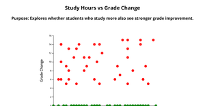 Scatter Plot - Study Hours vs Grade Change