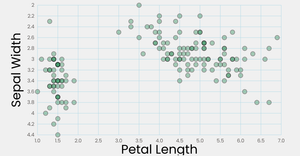 Fork of Stylized Scatter Plot