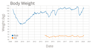 Line Chart with Multiples Lines