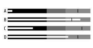 SVG Pseudo Bullet Chart