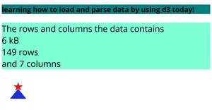 loading and parsing the csv data