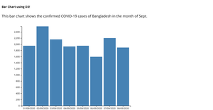 Bar Chart