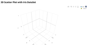 Fork of 3D Scatter Plot with Iris Dataset