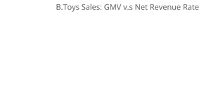 B.Toys Sales: GMV v.s Net Renvenu Rate
