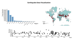 Interactive Visualization (Brush) - Earthquake Data