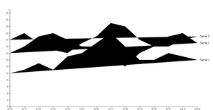 Multi Line Chart