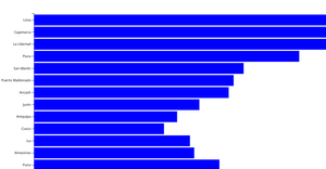 Histogram