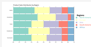 Activity 6_Question 2