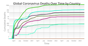Fork of Coronavirus Deaths Over Time by Country