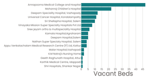 Empty Covid beds - Salem