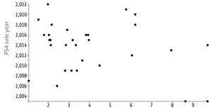 Ice7-Reusable D3 Scatter Plot
