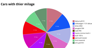 Fork of Pie Chart