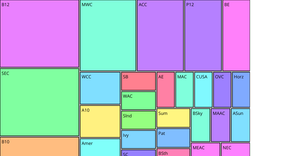 Conference College Basketball Dataset