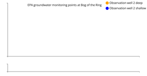 Fork of Brush, Trendline, Legend, Linechart, Barchart