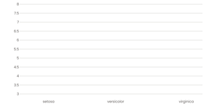 Fork of Box Plot