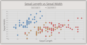 Scatter Plot - React/D3 (Part 25) - Stylised