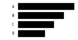 Pseudo Horizontal Bar Chart