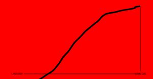 Fork of CORONAVIRUS LINE CHART