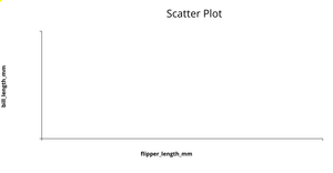 Fork of Penguin Data set scatter Plot