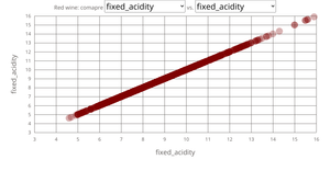 wine_scatterplot_menus